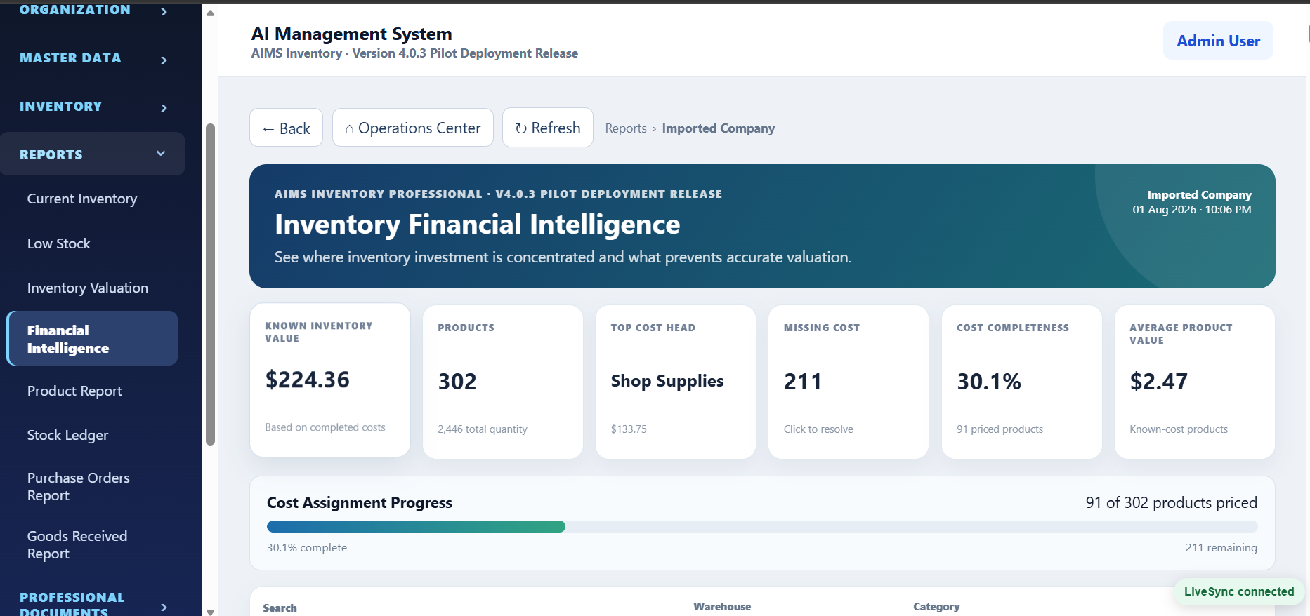 Financial Intelligence